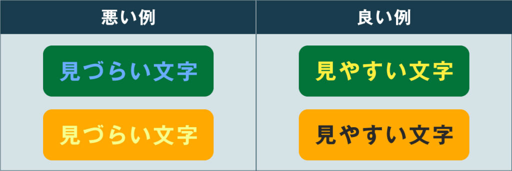背景と文字のコントラストの違いを比較した図。左は読みにくい配色、右は見やすい配色の例。