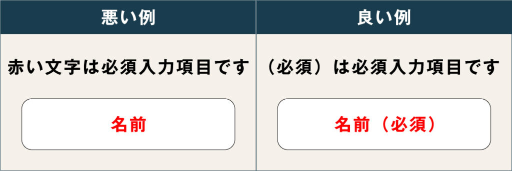 入力欄の例。悪い例は赤い文字だけで必須を示している。良い例は項目名の後に（必須）と明記している。